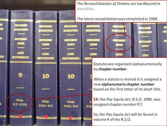 A photograph of the several Revised Statutes of Ontario volumes.